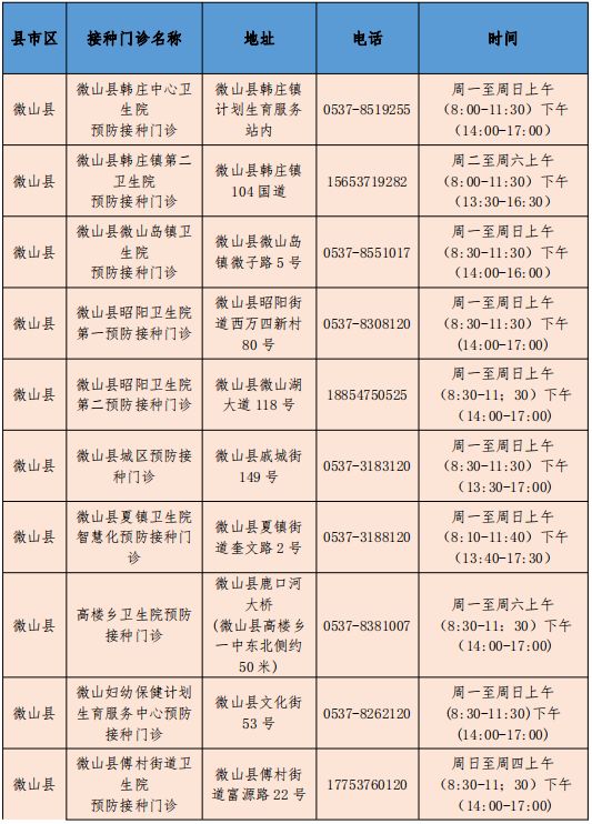 地点+电话+时间 微山县新冠疫苗第二针加强针在哪里打