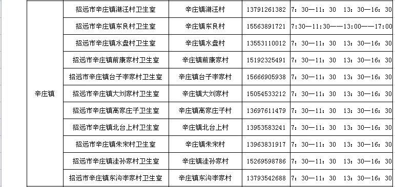 招远市社区服务中心+乡镇卫生院+村卫生室发热诊室