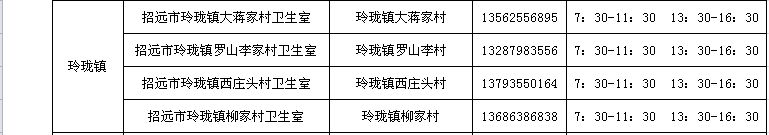 招远市社区服务中心+乡镇卫生院+村卫生室发热诊室