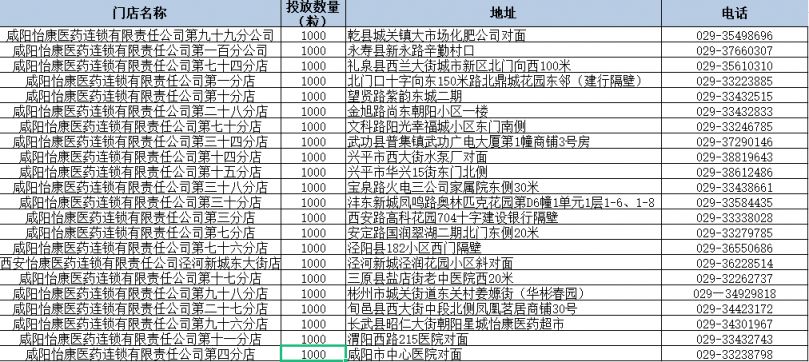 咸阳怡康药店免费发放退烧药 咸阳市怡康大药房电话号码