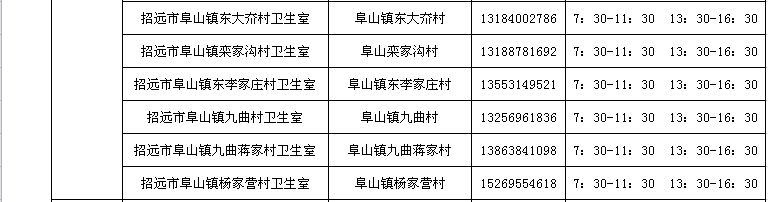 招远市社区服务中心+乡镇卫生院+村卫生室发热诊室