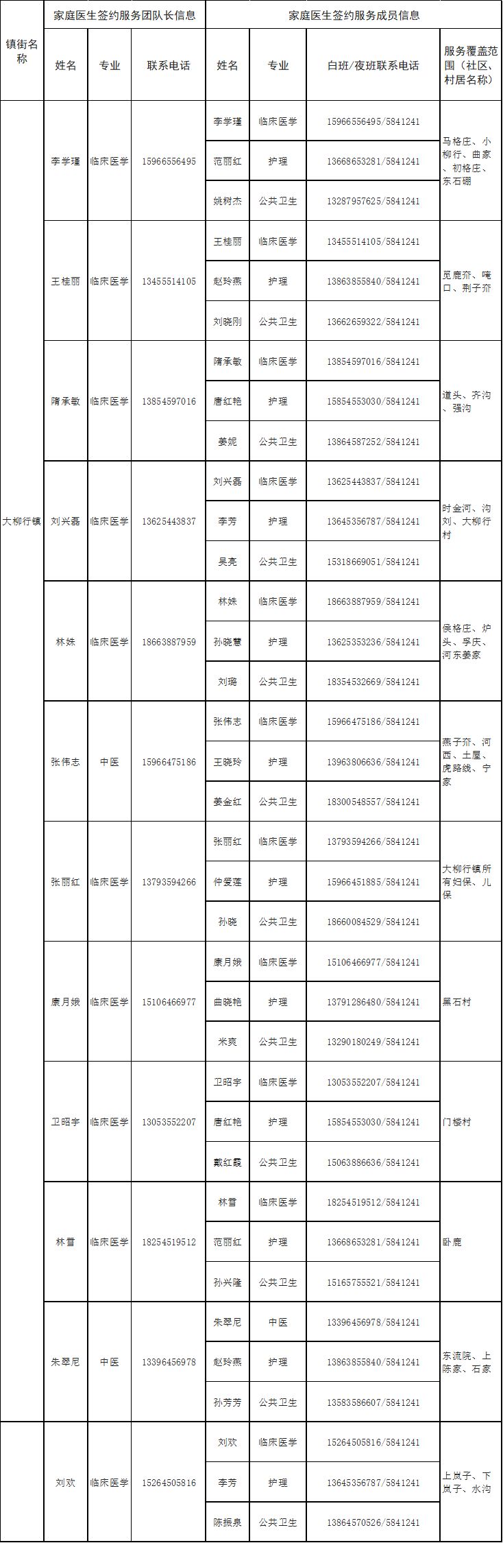 专业+电话 2022烟台蓬莱区家庭医生签约服务团队信息