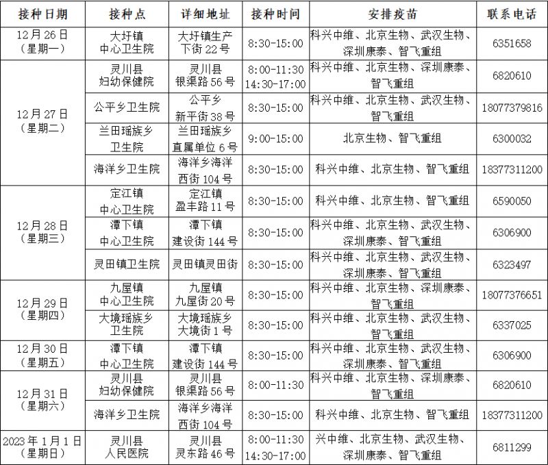 广西灵川县新冠疫冠疫苗接种点 灵川县最新新冠疫苗接种时间安排