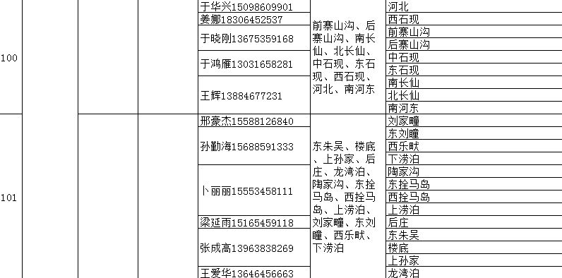 海阳市家庭医生签约服务团队信息 海阳市人民医院医生