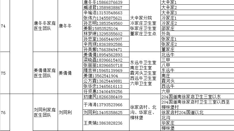 海阳市家庭医生签约服务团队信息 海阳市人民医院医生