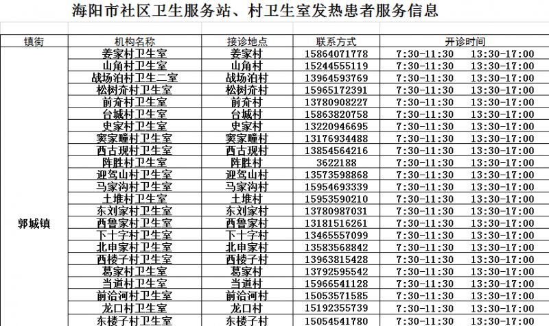 海阳市医院 海阳市医疗机构发热门诊汇总