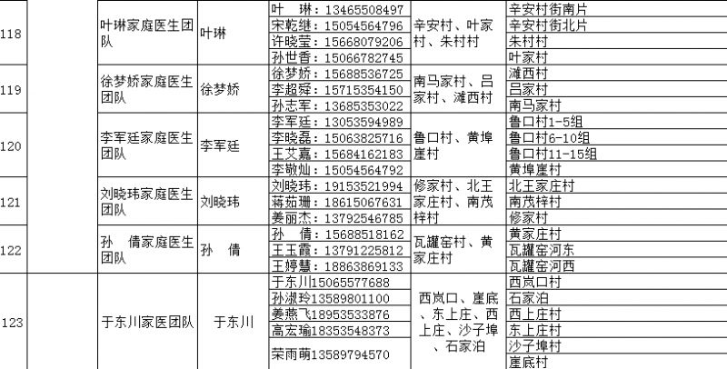 海阳市家庭医生签约服务团队信息 海阳市人民医院医生