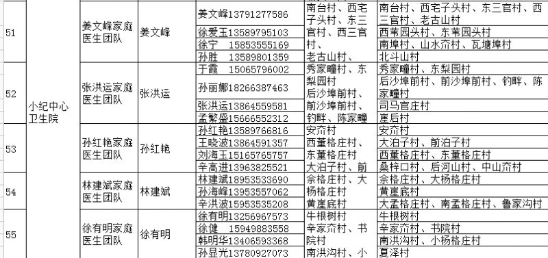 海阳市家庭医生签约服务团队信息 海阳市人民医院医生