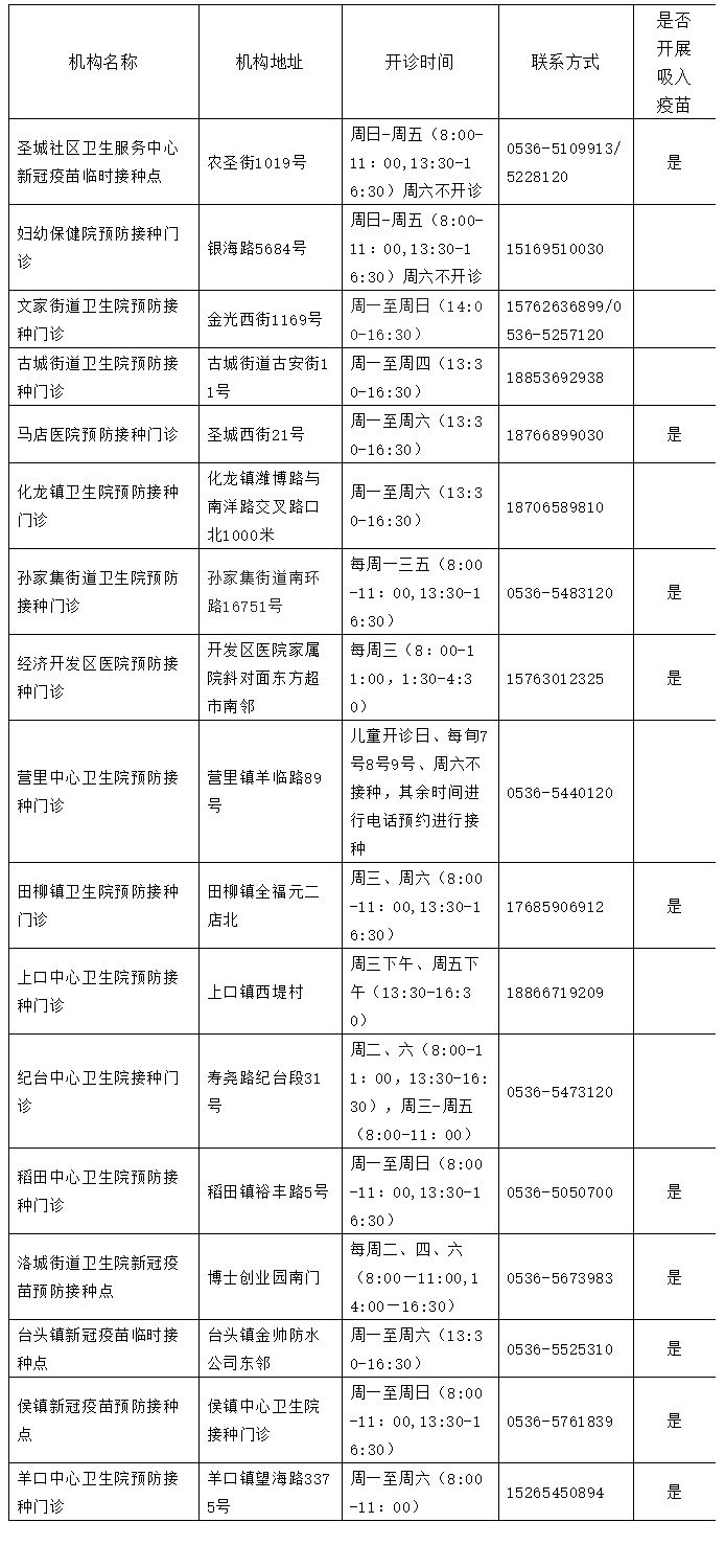 寿光市新冠疫苗第四针开打了吗 寿光市新冠疫苗第四针开打了吗现在