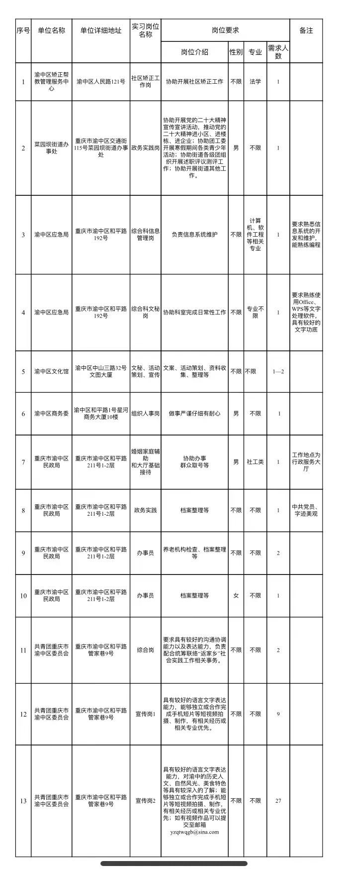 2023寒假重庆渝中区返家乡社会时间报名指南