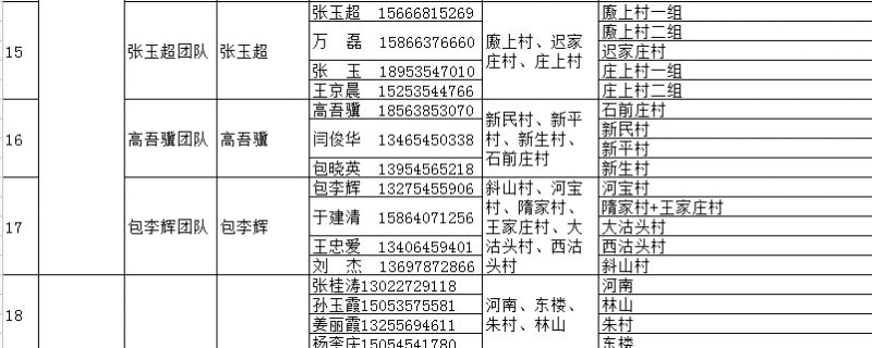 海阳市家庭医生签约服务团队信息 海阳市人民医院医生