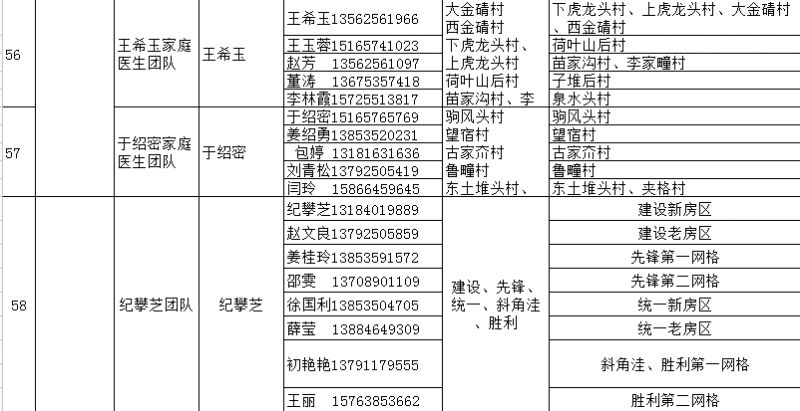 海阳市家庭医生签约服务团队信息 海阳市人民医院医生