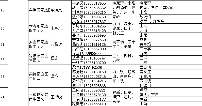 海阳市家庭医生签约服务团队信息 海阳市人民医院医生