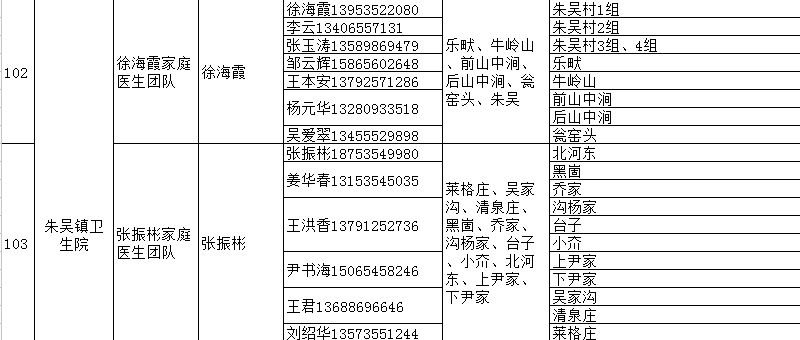 海阳市家庭医生签约服务团队信息 海阳市人民医院医生