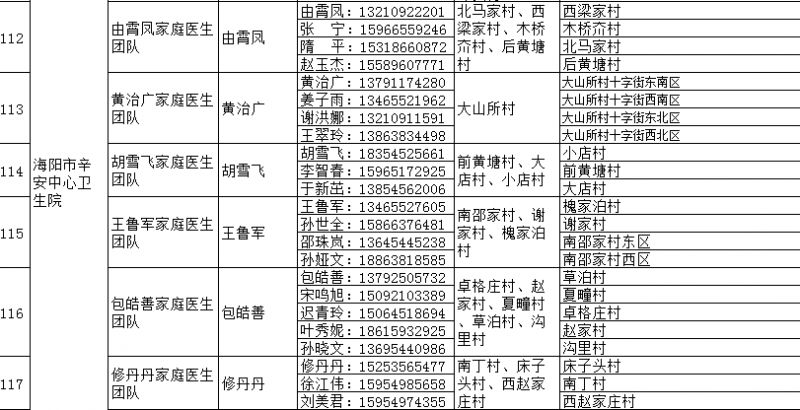 海阳市家庭医生签约服务团队信息 海阳市人民医院医生