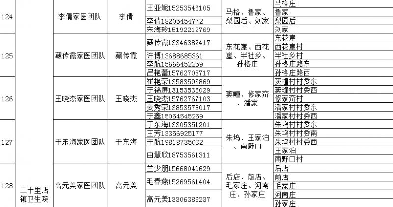 海阳市家庭医生签约服务团队信息 海阳市人民医院医生