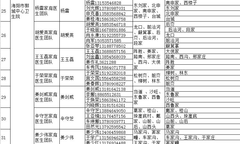 海阳市家庭医生签约服务团队信息 海阳市人民医院医生