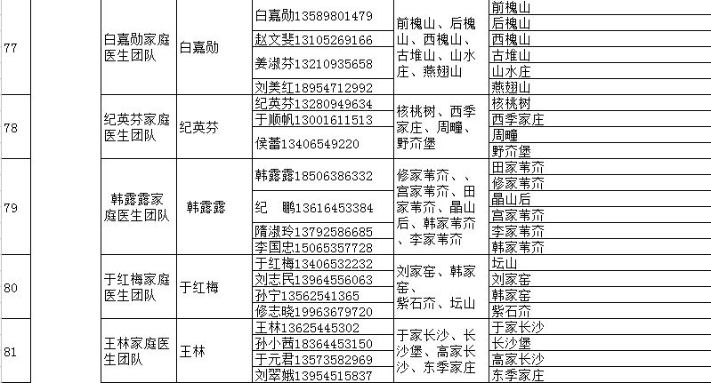 海阳市家庭医生签约服务团队信息 海阳市人民医院医生