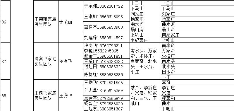 海阳市家庭医生签约服务团队信息 海阳市人民医院医生