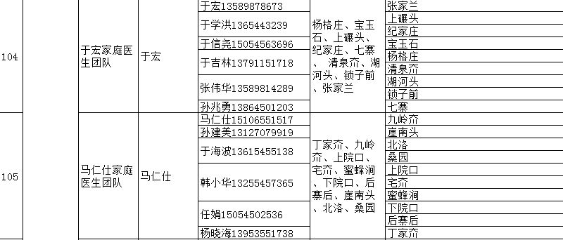 海阳市家庭医生签约服务团队信息 海阳市人民医院医生