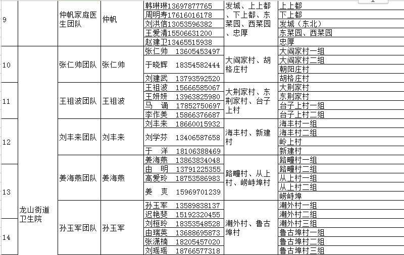 海阳市家庭医生签约服务团队信息 海阳市人民医院医生