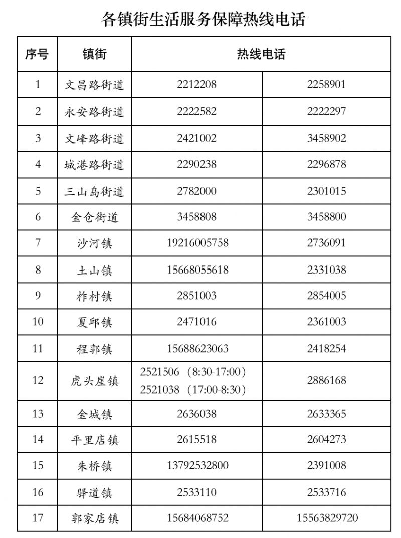 莱州市新冠病毒防治咨询服务热线电话 莱州市新冠病毒防治咨询服务热线