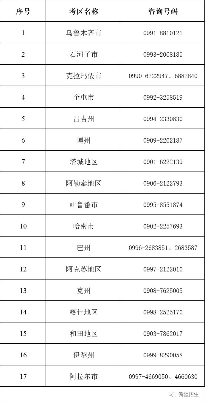 2021下半年新疆教资面试 2022年下半年新疆教资面试最新提示