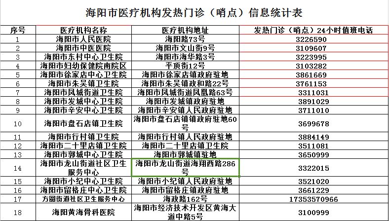 海阳市医院 海阳市医疗机构发热门诊汇总