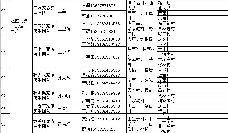 海阳市家庭医生签约服务团队信息 海阳市人民医院医生