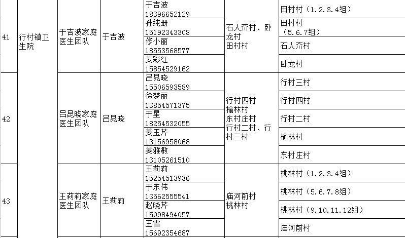 海阳市家庭医生签约服务团队信息 海阳市人民医院医生