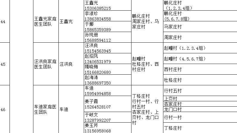 海阳市家庭医生签约服务团队信息 海阳市人民医院医生