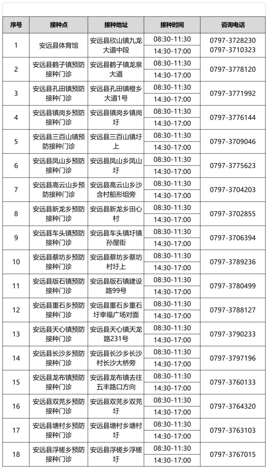 安远县新冠疫苗第四针接种 安远县新冠疫苗第四针接种地点