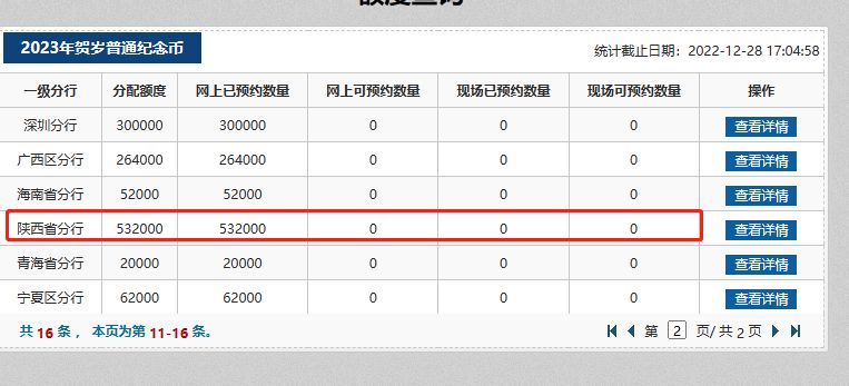 2023西安兔年贺岁币网上约不到怎么办