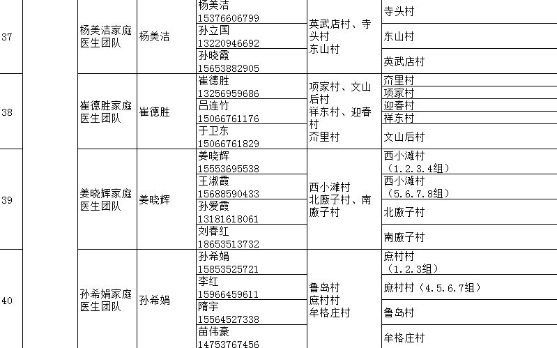 海阳市家庭医生签约服务团队信息 海阳市人民医院医生