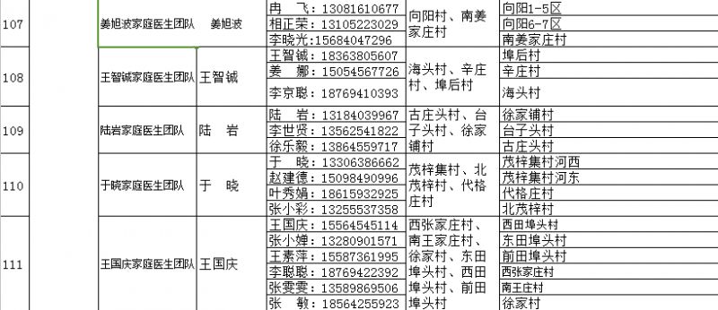 海阳市家庭医生签约服务团队信息 海阳市人民医院医生