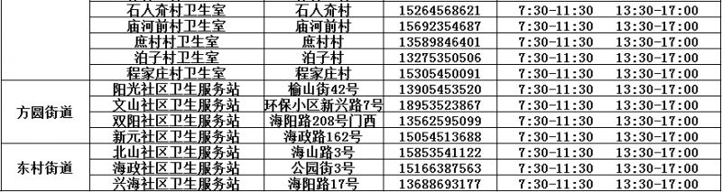 海阳市医院 海阳市医疗机构发热门诊汇总