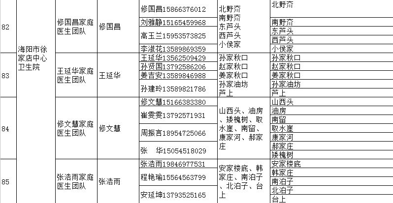 海阳市家庭医生签约服务团队信息 海阳市人民医院医生