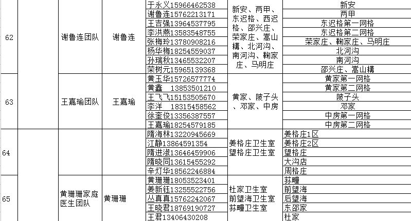 海阳市家庭医生签约服务团队信息 海阳市人民医院医生