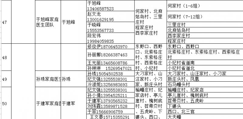 海阳市家庭医生签约服务团队信息 海阳市人民医院医生