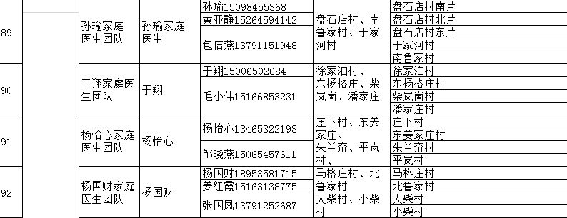 海阳市家庭医生签约服务团队信息 海阳市人民医院医生