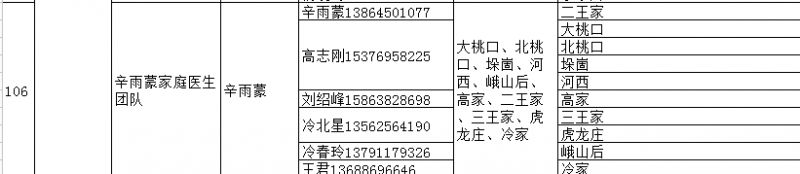 海阳市家庭医生签约服务团队信息 海阳市人民医院医生