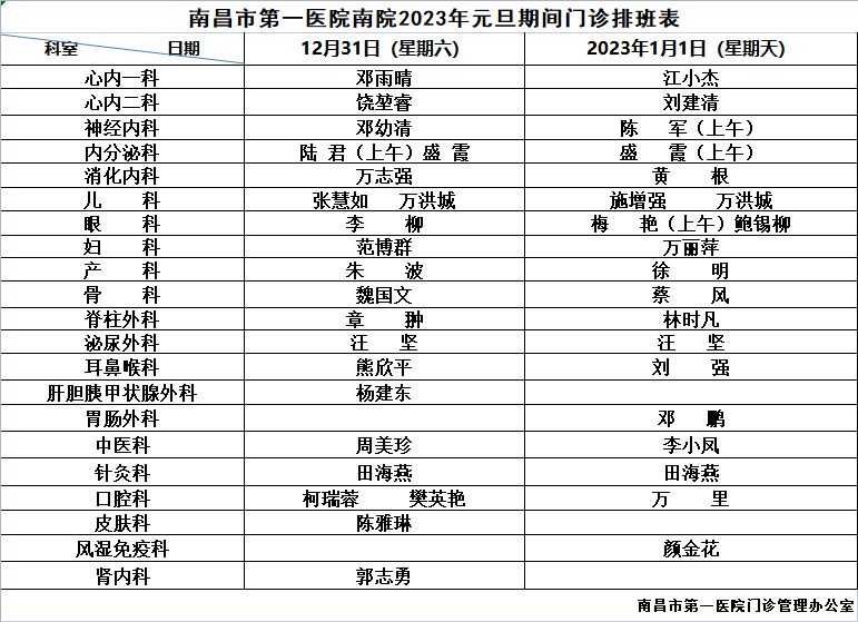 2023年南昌市第一医院元旦假期门急诊安排