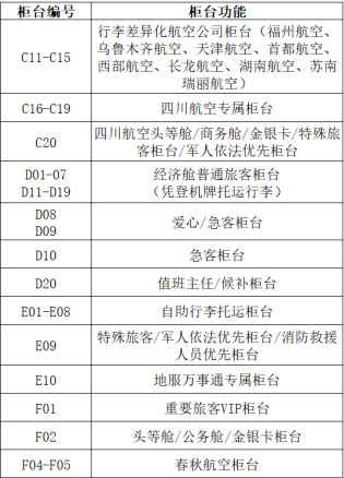 昆明长水国际机场值机柜台功能+编号 昆明长水国际机场值机台是在哪