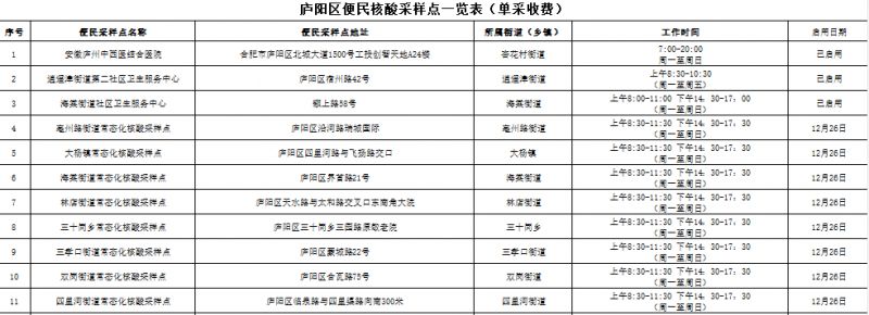 合肥庐阳经开区单采核酸采样点 合肥核酸检测采样点