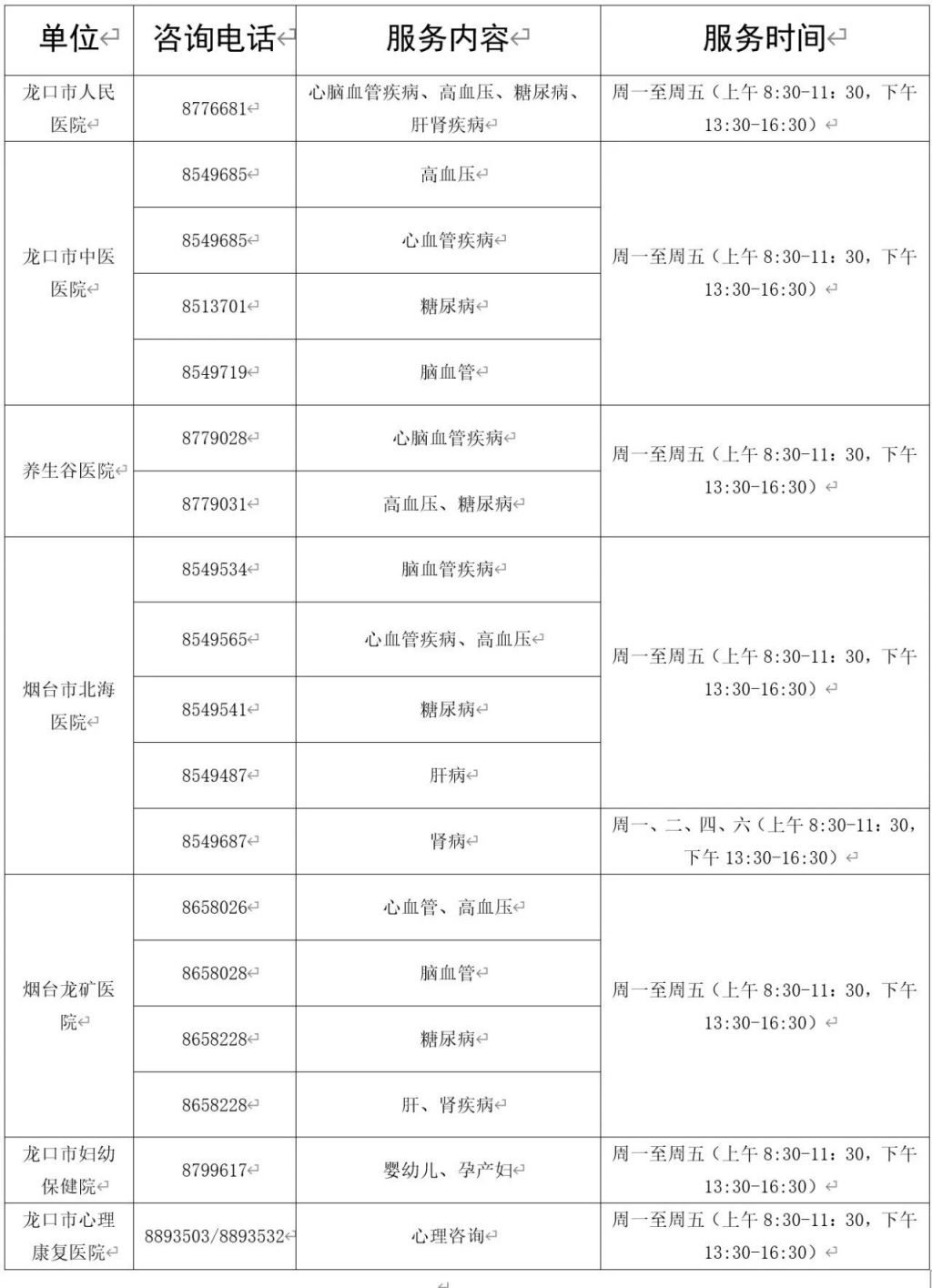 龙口市重点医疗机构健康服务咨询电话