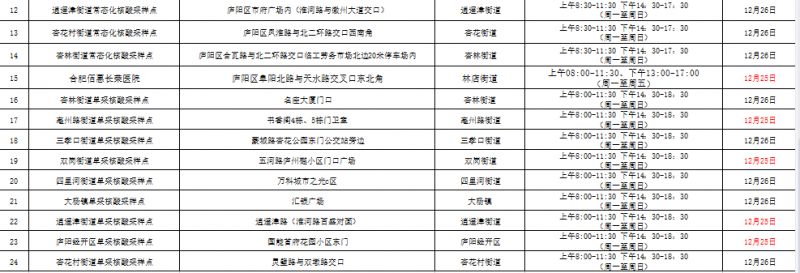 合肥庐阳经开区单采核酸采样点 合肥核酸检测采样点