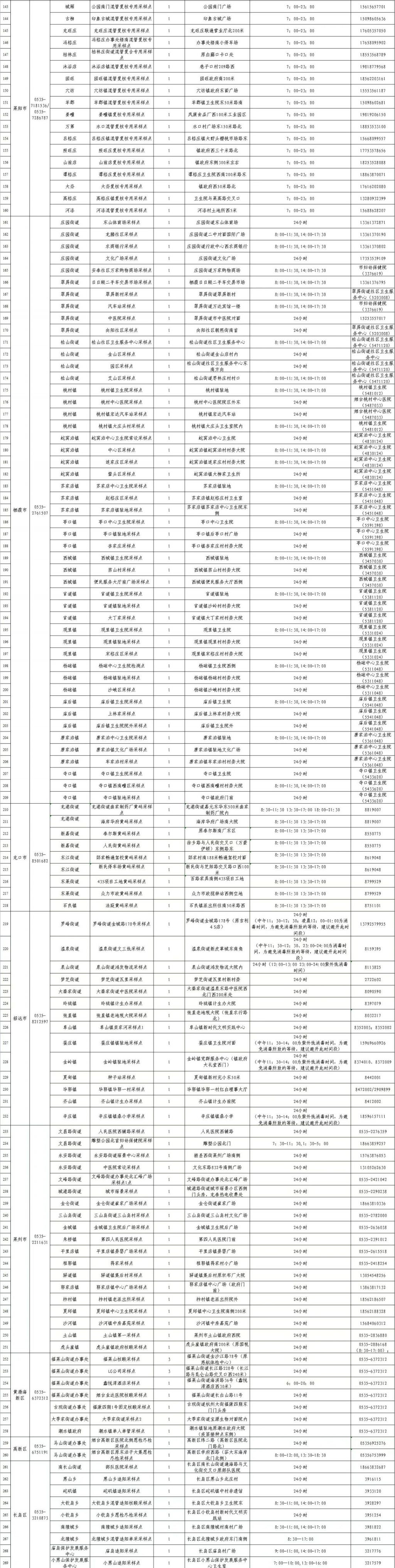 烟台市公布混管追阳单采采样点信息