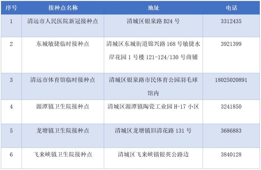 清城区吸入式疫苗接种点 清城区吸入式疫苗接种点在哪