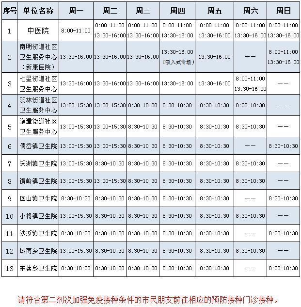 绍兴新冠疫苗第四针接种点接种时间+联系电话