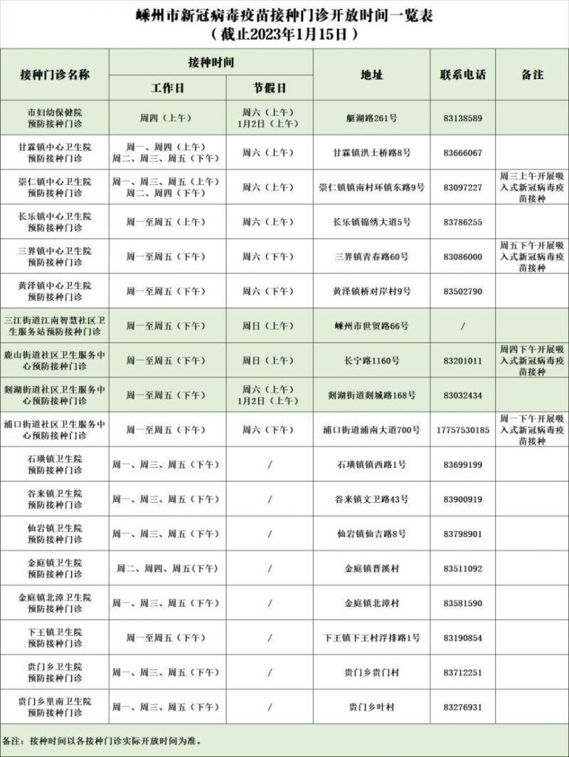 绍兴新冠疫苗第四针接种点接种时间+联系电话